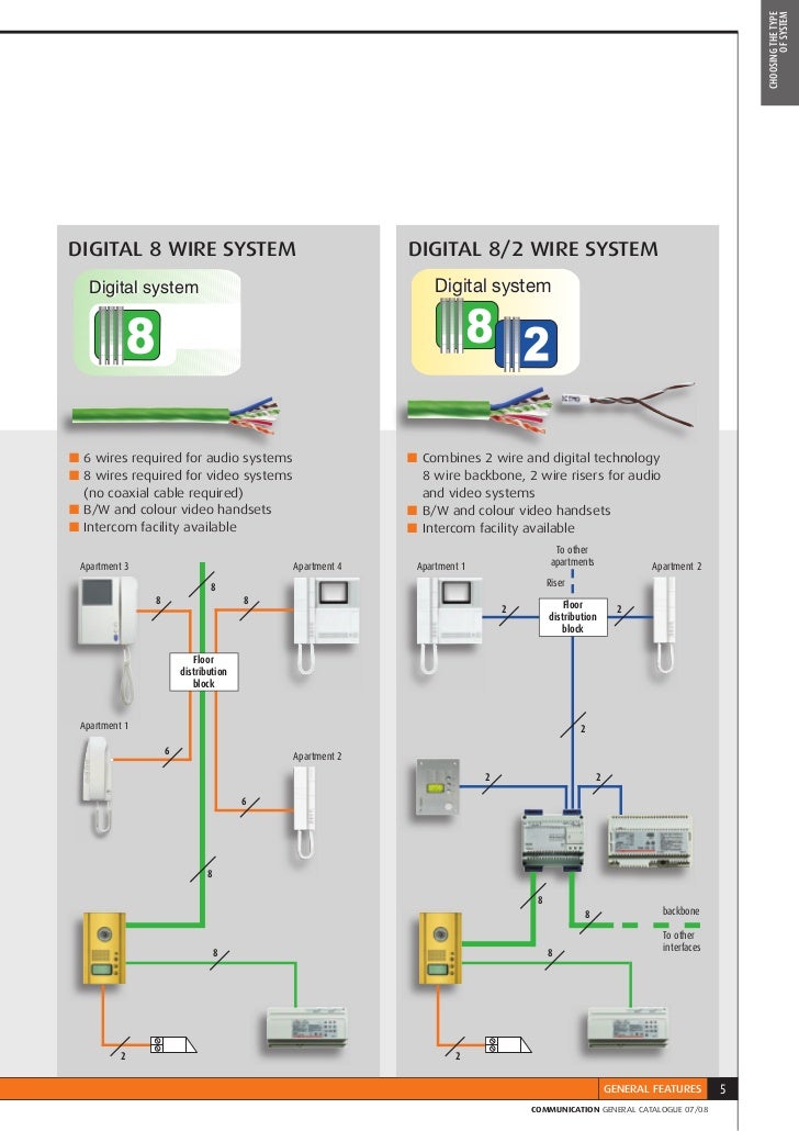 bticino intercom wiring diagram typical wiring home bticino intercom wiring diagram typical wiring home